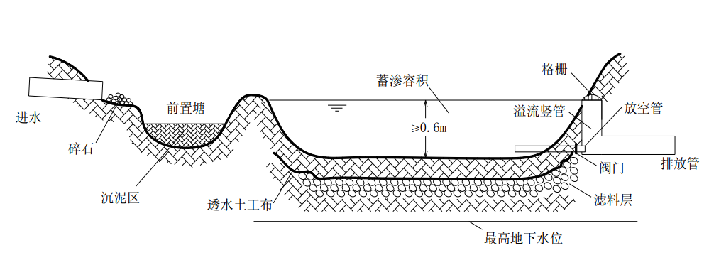 渗透技术(渗透技术怎么做的)