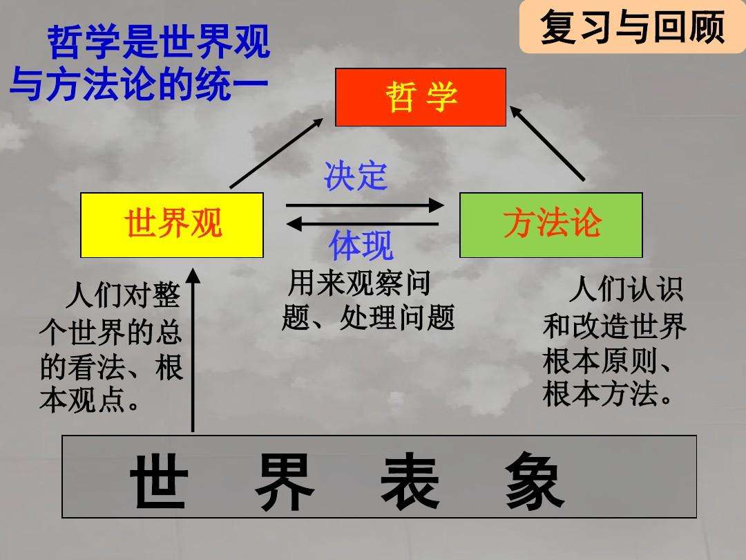 简单的哲学问题(简单哲学问题及答案)