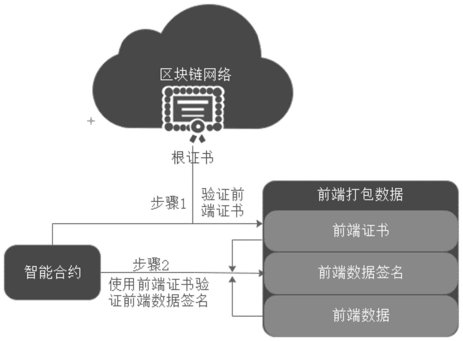 怎么篡改数据(怎么篡改数据包ip地址)