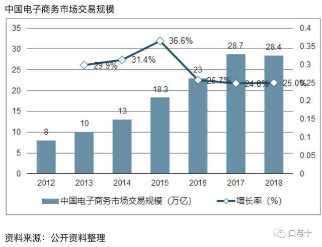 网易云自助下单平台网站(网易云会员业务低价自助下单平台)