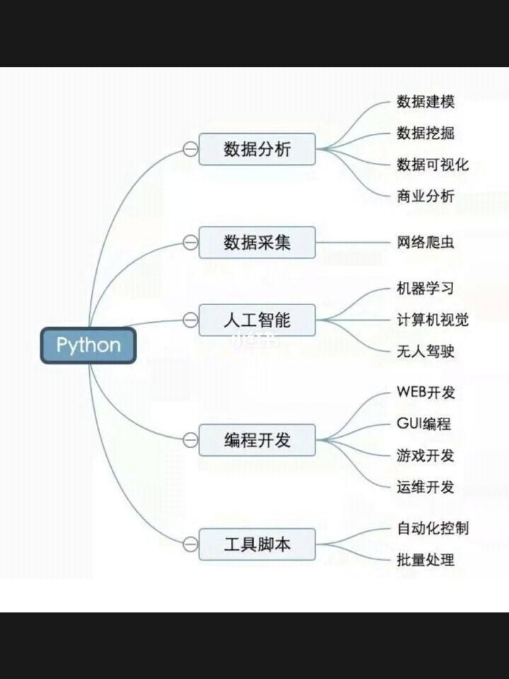 关于编程学不懂还有必要学吗的信息