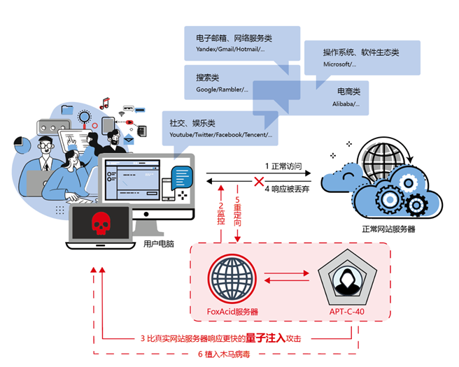 美国网络攻击(美国网络攻击伊朗核设施)