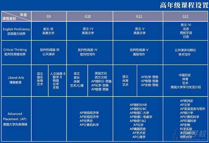 编程课一年学费多少(编程培训的学费多少钱一个月)