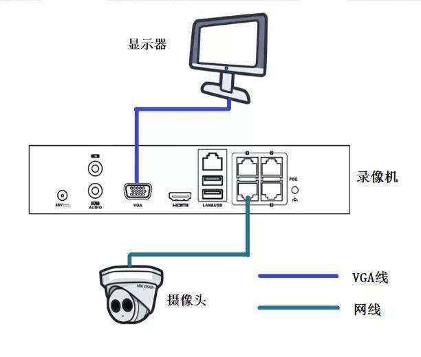 怎样连接别人的手机摄像头(怎么用手机连接别人的监控摄像头)