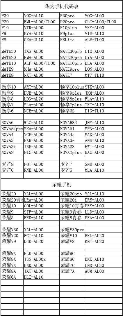 华为手机代码大全备用电池(华为手机设置电池的代码是多少)