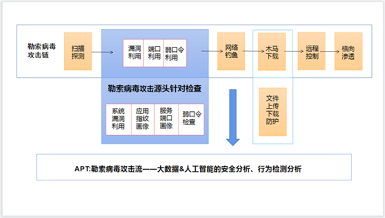 网站黑客攻击方式(黑客入侵网站的方式)