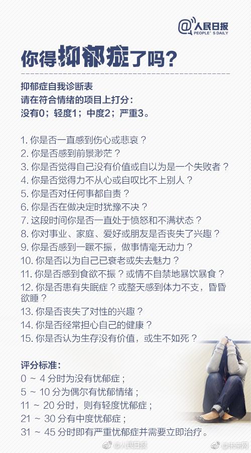 测自己是否抑郁测试题(测自己是否抑郁测试题 12岁)