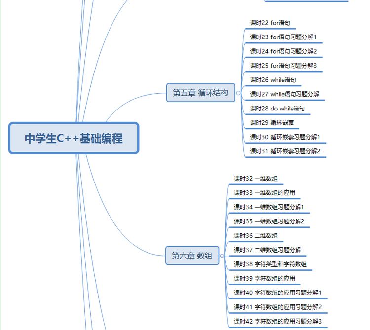 初中编程课网课哪个好(网上有哪些比较好的编程课)