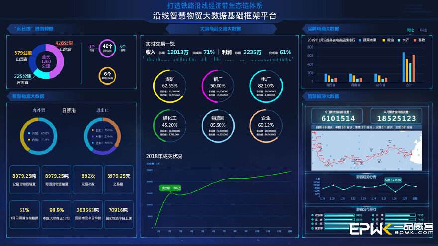 免费大数据查询平台(免费大数据查询平台征信)