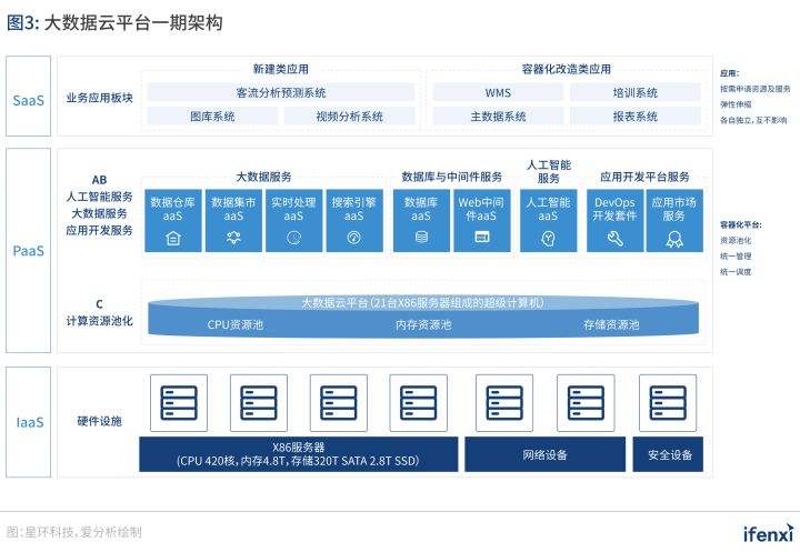 免费大数据查询平台(免费大数据查询平台征信)