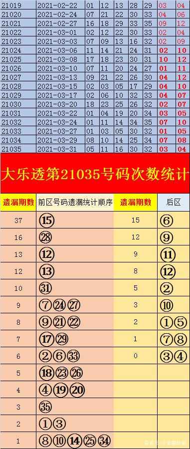 包含21044期大乐透开奖结果的词条