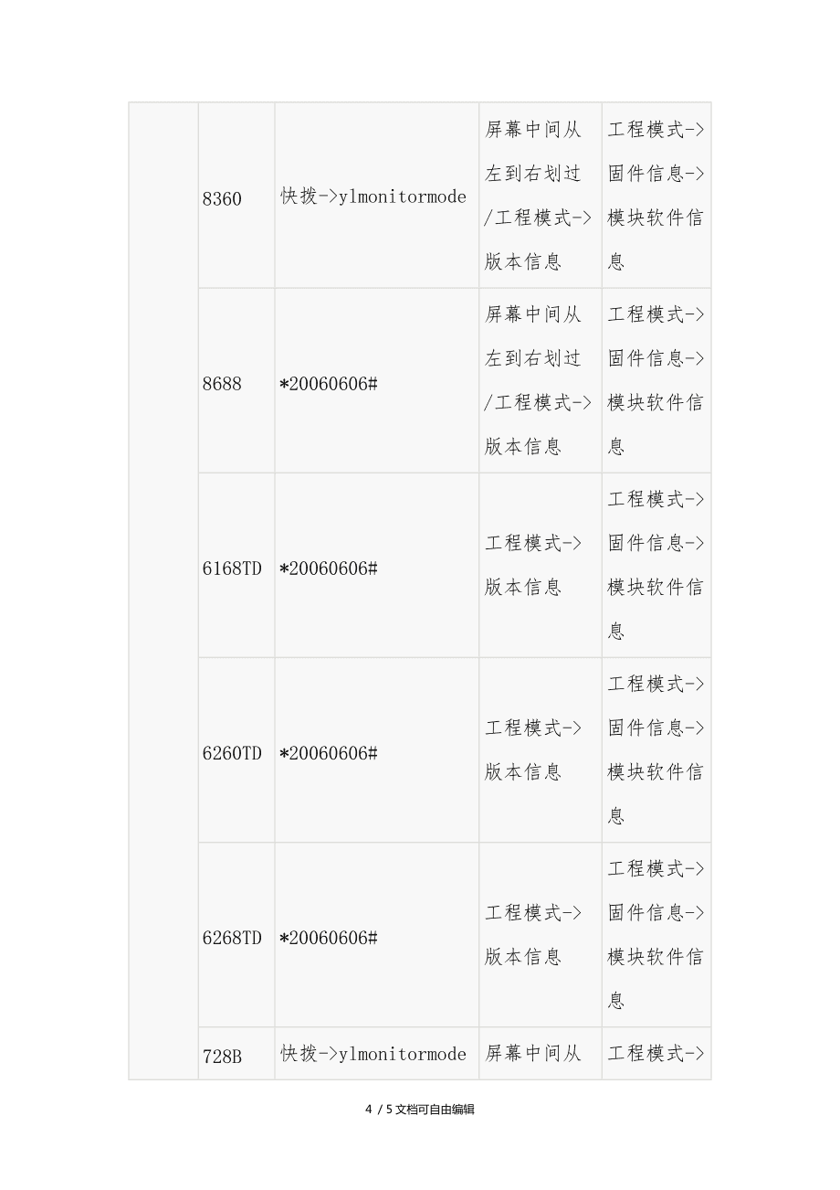 苹果手机代码大全(苹果手机的手机代码是多少)