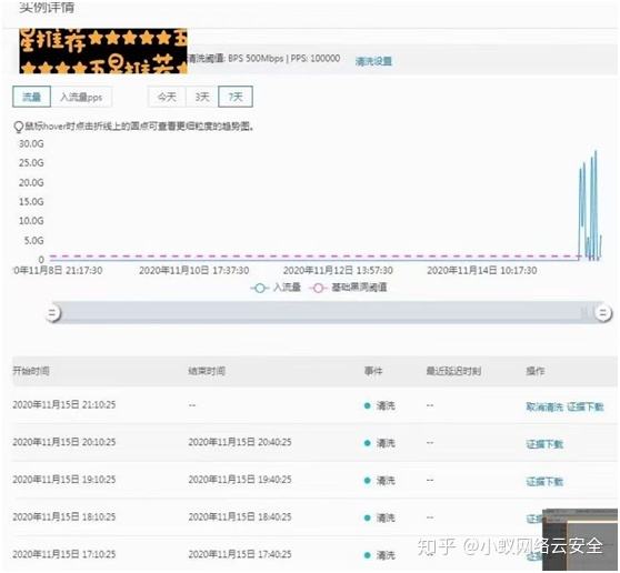 b站被ddos(b站被投币能赚钱吗)