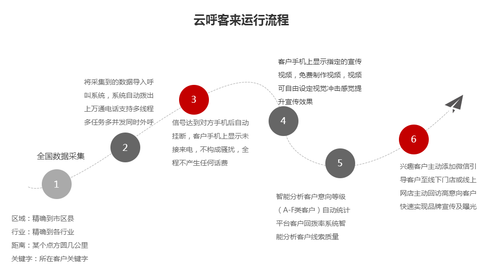 云呼体验版(云呼免费体验)