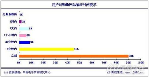 做网站需要哪些条件(建个网站需要什么条件)