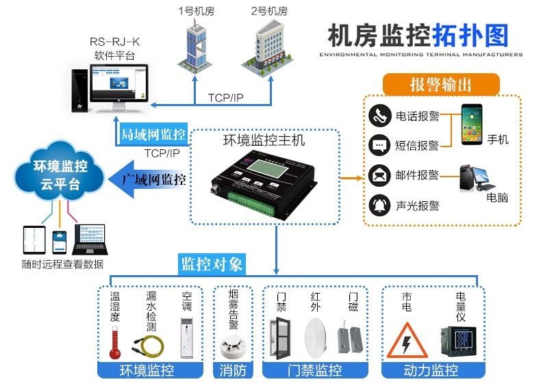 智能监控(智能监控摄像头手机远程监控安装)