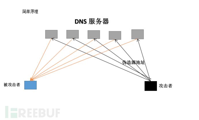 域名ddos攻击(网页ddos攻击平台)