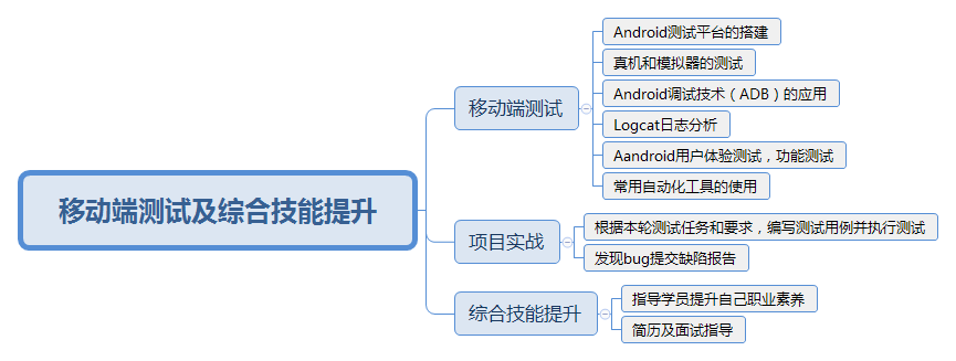 软件测试工具有哪些(功能测试一般用什么工具)