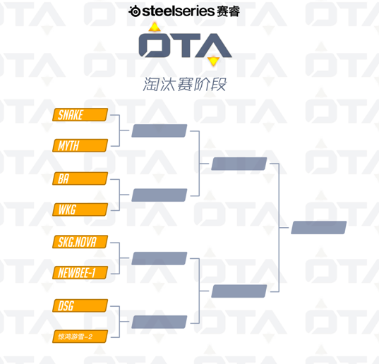 八强对阵图(8强比赛对阵图)