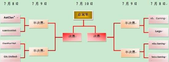 八强对阵图(8强比赛对阵图)