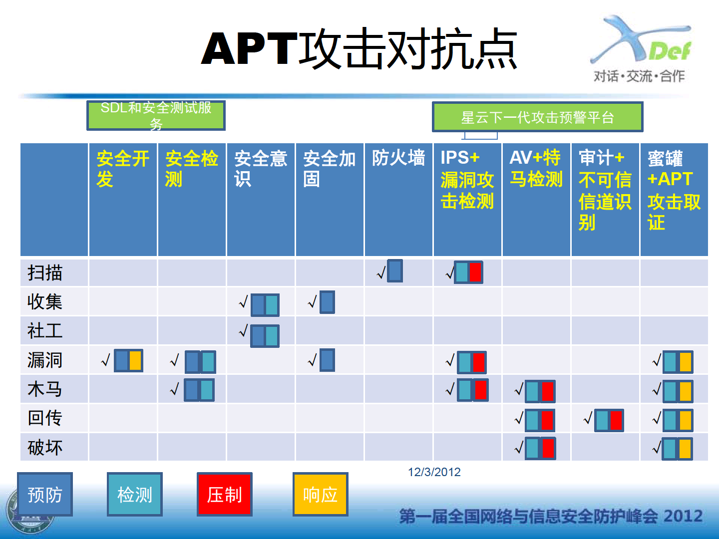 电话攻击免费软件(网络攻击电话软件下载)