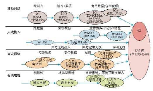 网络渗透技术(网络渗透技术信息搜集)