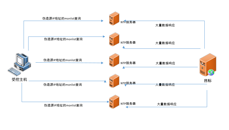 ddos云服务器(ddos防火墙服务)