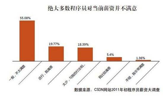 成为程序员的步骤(怎样可以成为程序员)