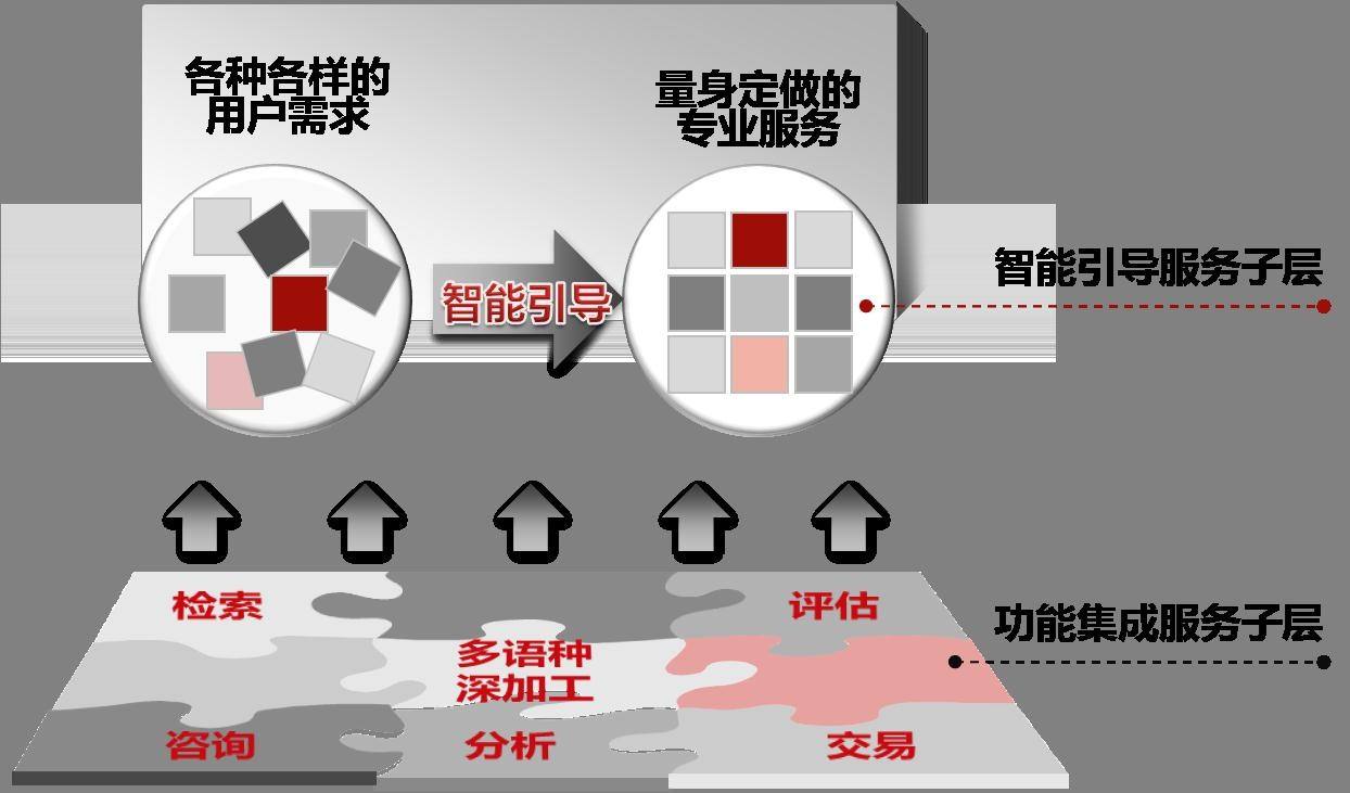 知识服务平台(行业知识服务平台)