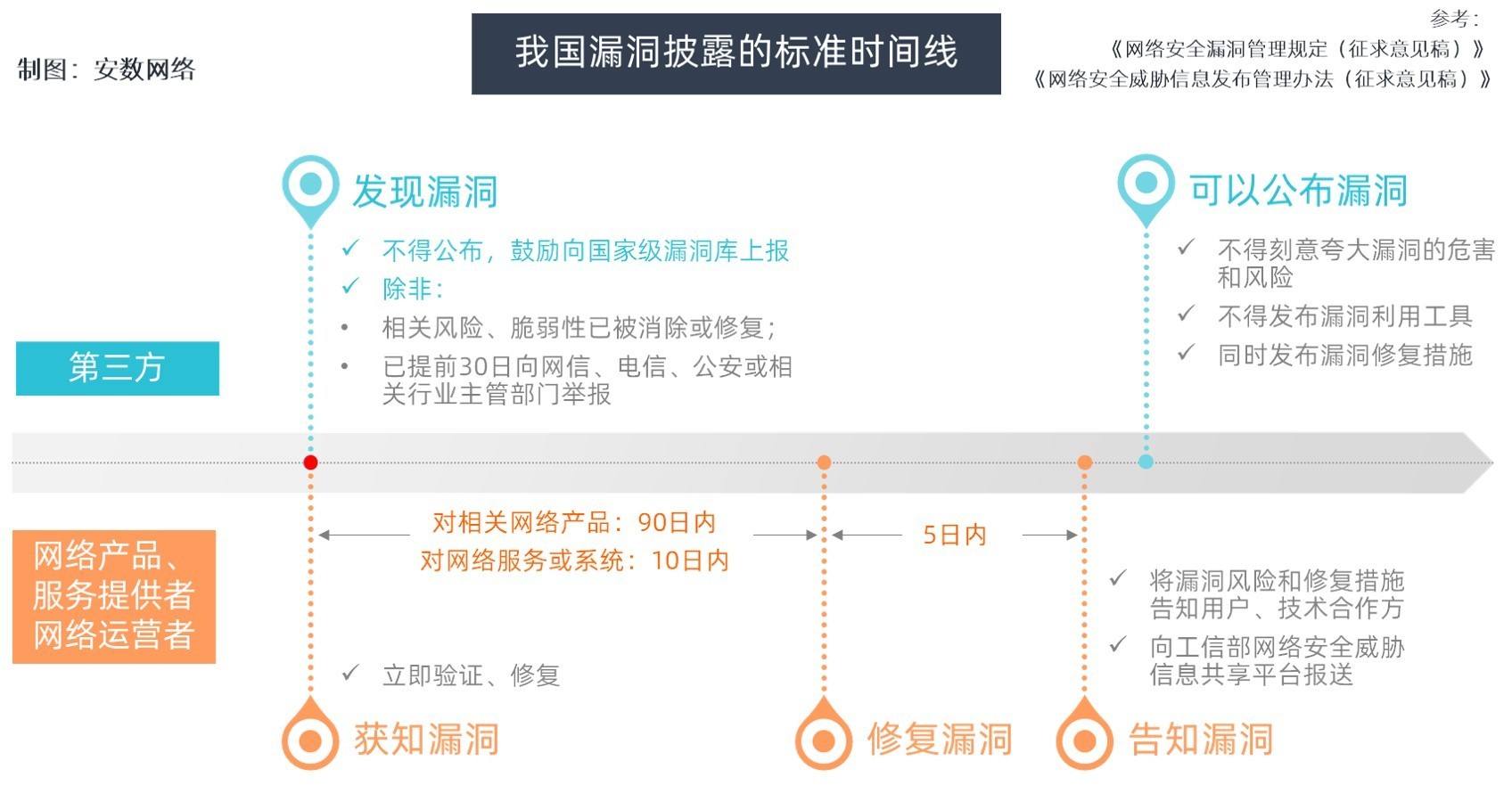 通过平台漏洞获利是否违法(利用平台漏洞获利被平台报警)