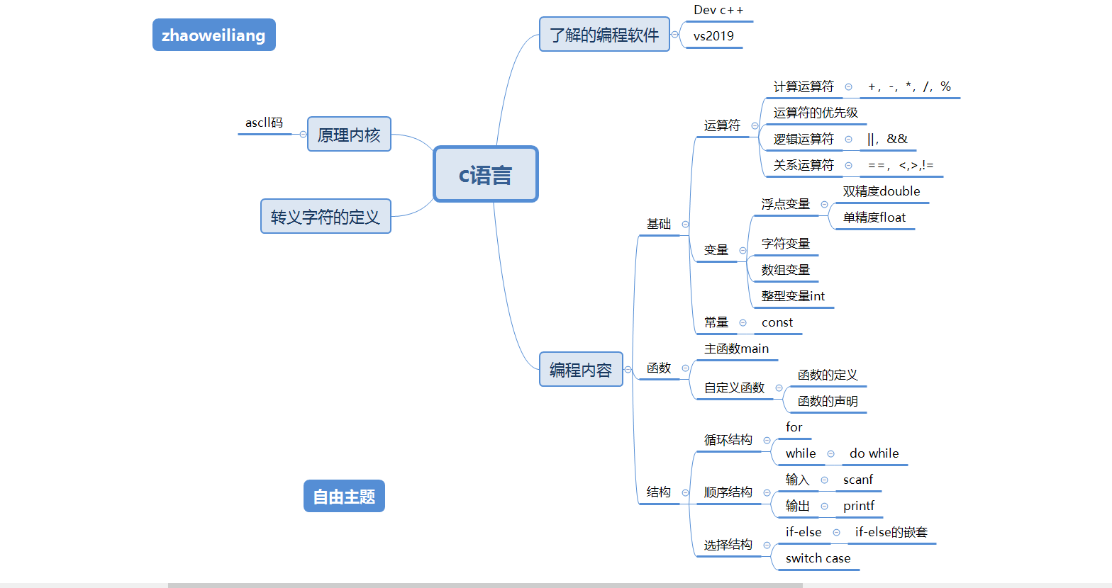 c语言基础知识点归纳(c语言基础知识梳理总结)