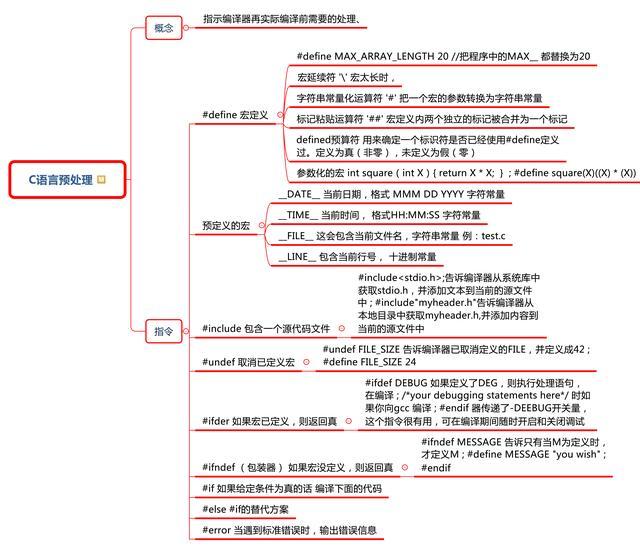 c语言基础知识点归纳(c语言基础知识梳理总结)