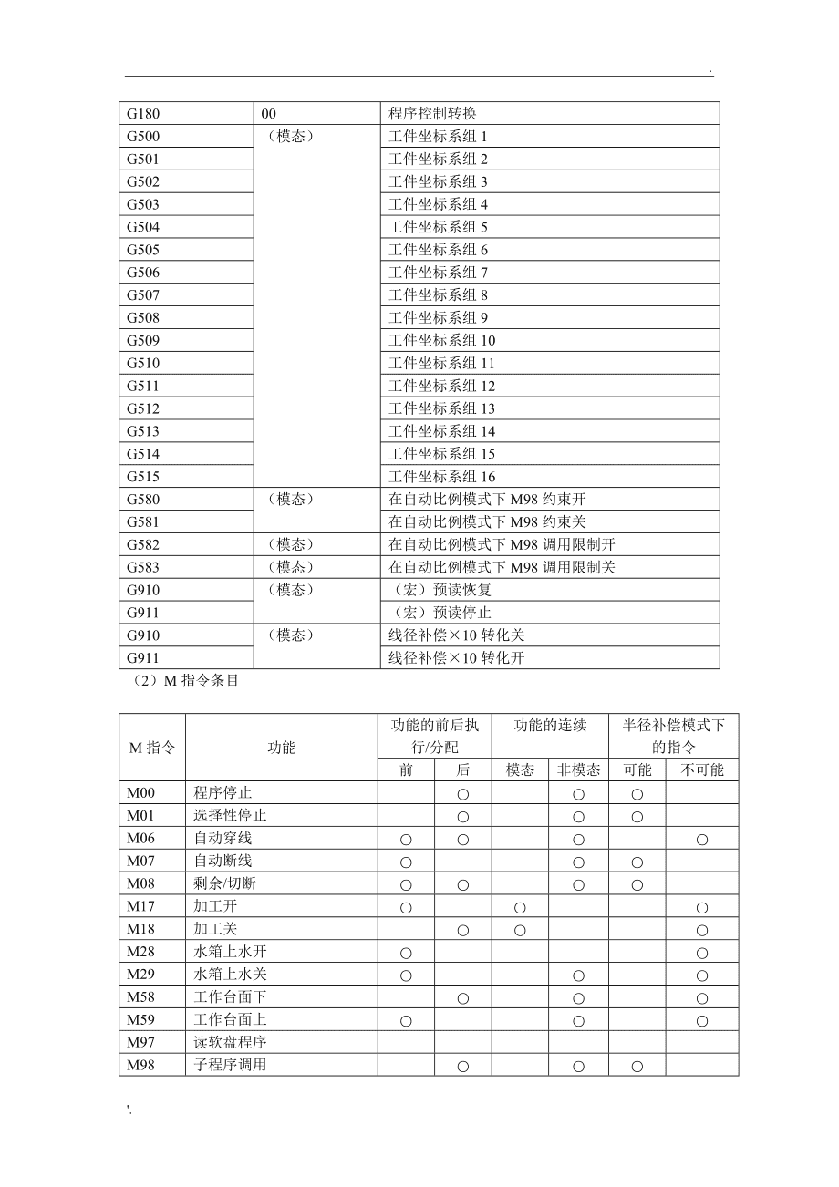 加工中心程序代码大全(加工中心最常用代码大全解释)