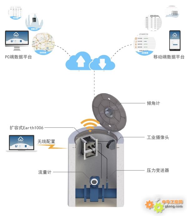 怎么远程监控孩子(怎么远程监控孩子的电脑)