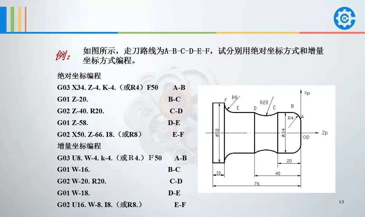 数控车床编程入门知识(数控车床编程基础知识入门)