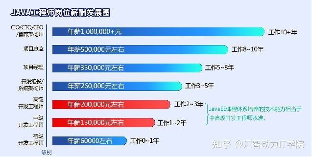 学后端好还是前端好(新手学前端开发还是后端开发好)