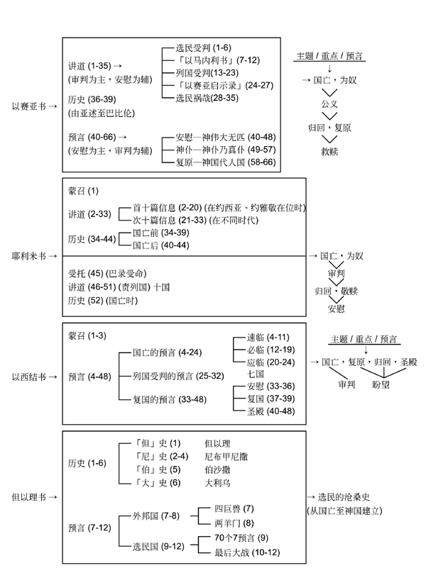 先知书简介(先知 电子书)