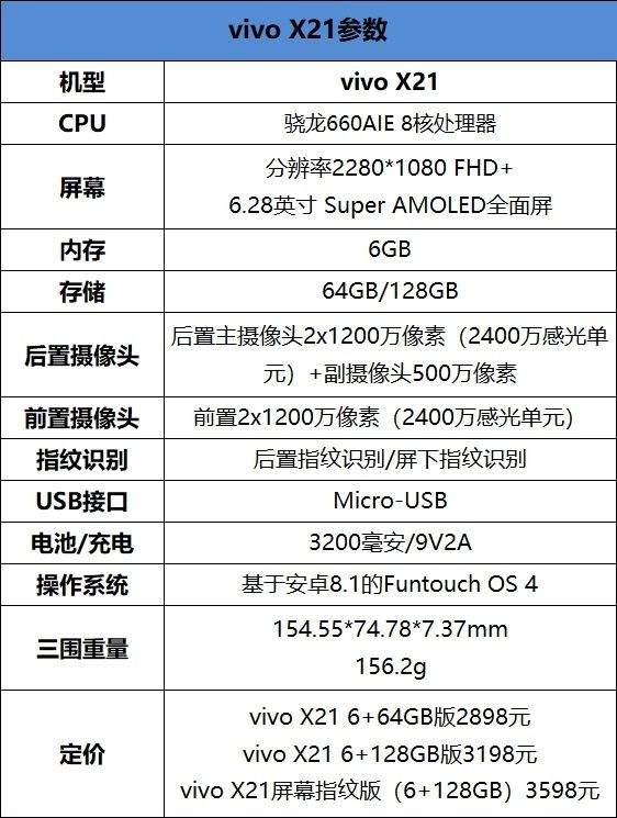 vivo手机使用记录查询代码(vivo输入什么代码可以查手机使用记录)