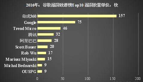 中国黑客禁赛真实原因(黑客大赛为什么禁止中国参加)