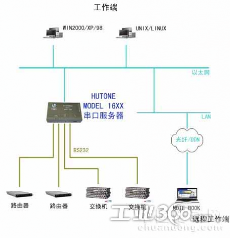 交换机和路由器的区别(核心交换机和路由器的区别)