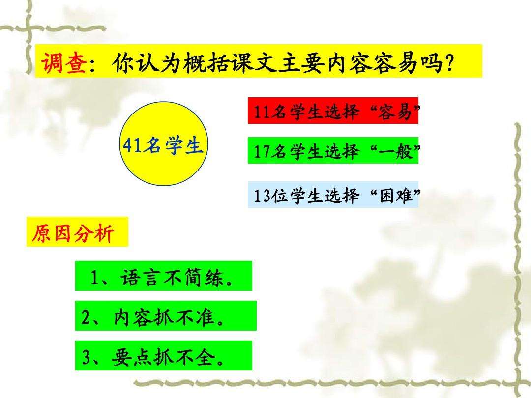 小学概括主要内容的方法(小学概括主要内容的方法视频)