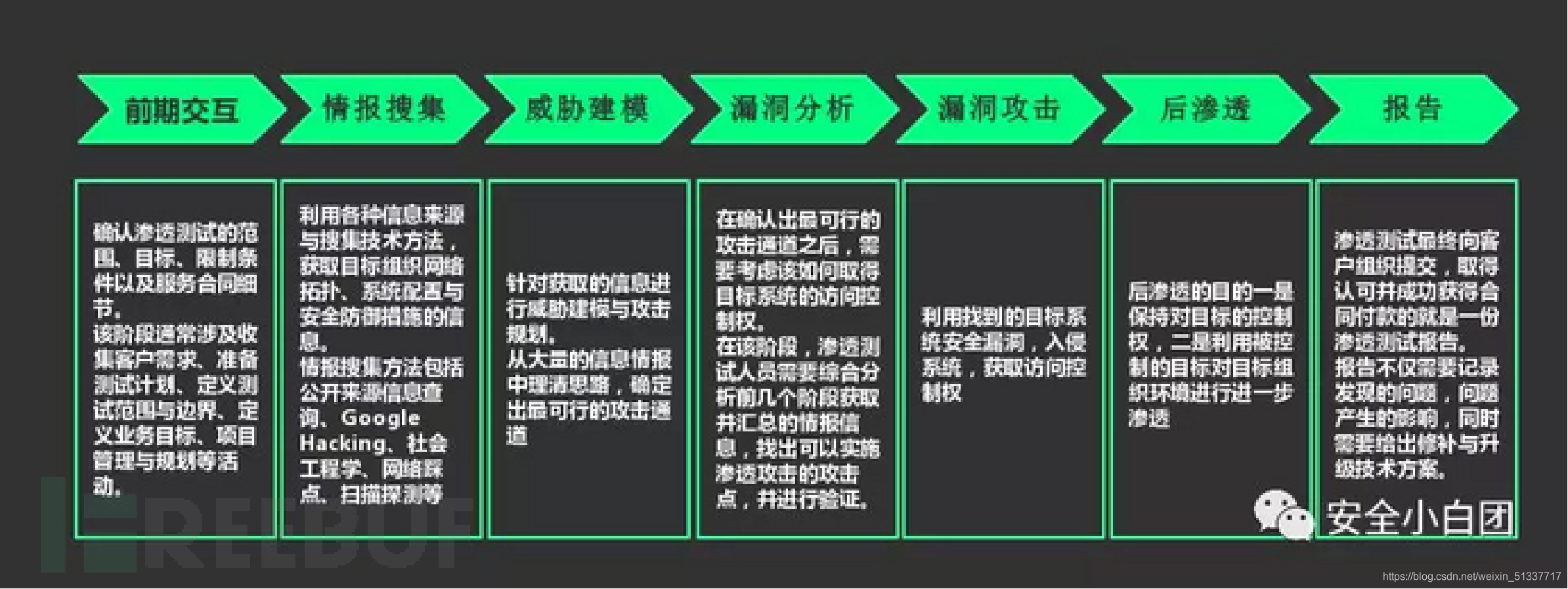 自动化渗透测试工具部署(常用渗透测试工具及应用范围)