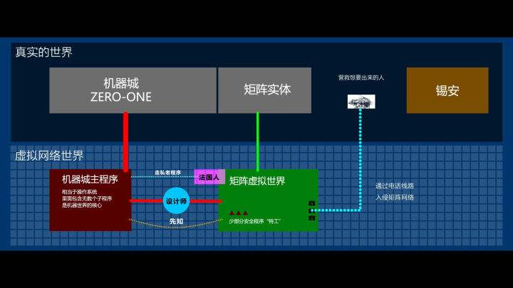 黑客帝国锡安是什么地方(黑客帝国锡安是真实世界吗)