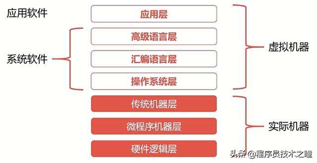 程序员基础知识(程序员基础知识考试)