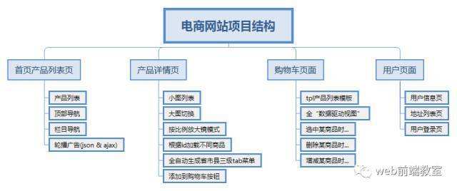 零基础建网站(零基础建网站学哪种编程语言)