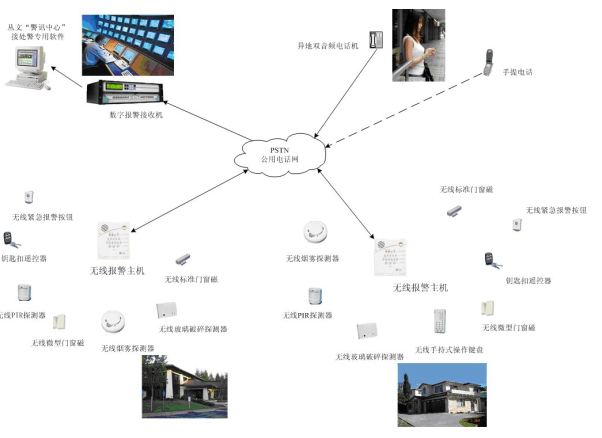 入侵报警系统的组成(入侵报警系统的组成部分)