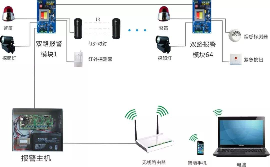 入侵报警系统的组成(入侵报警系统的组成部分)