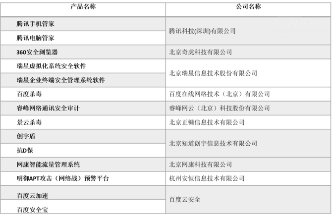 网络安全排名(长亭科技网络安全排名)