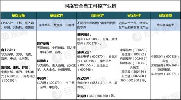 网络安全排名(长亭科技网络安全排名)