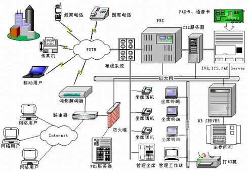 系统(系统集成项目管理工程师)